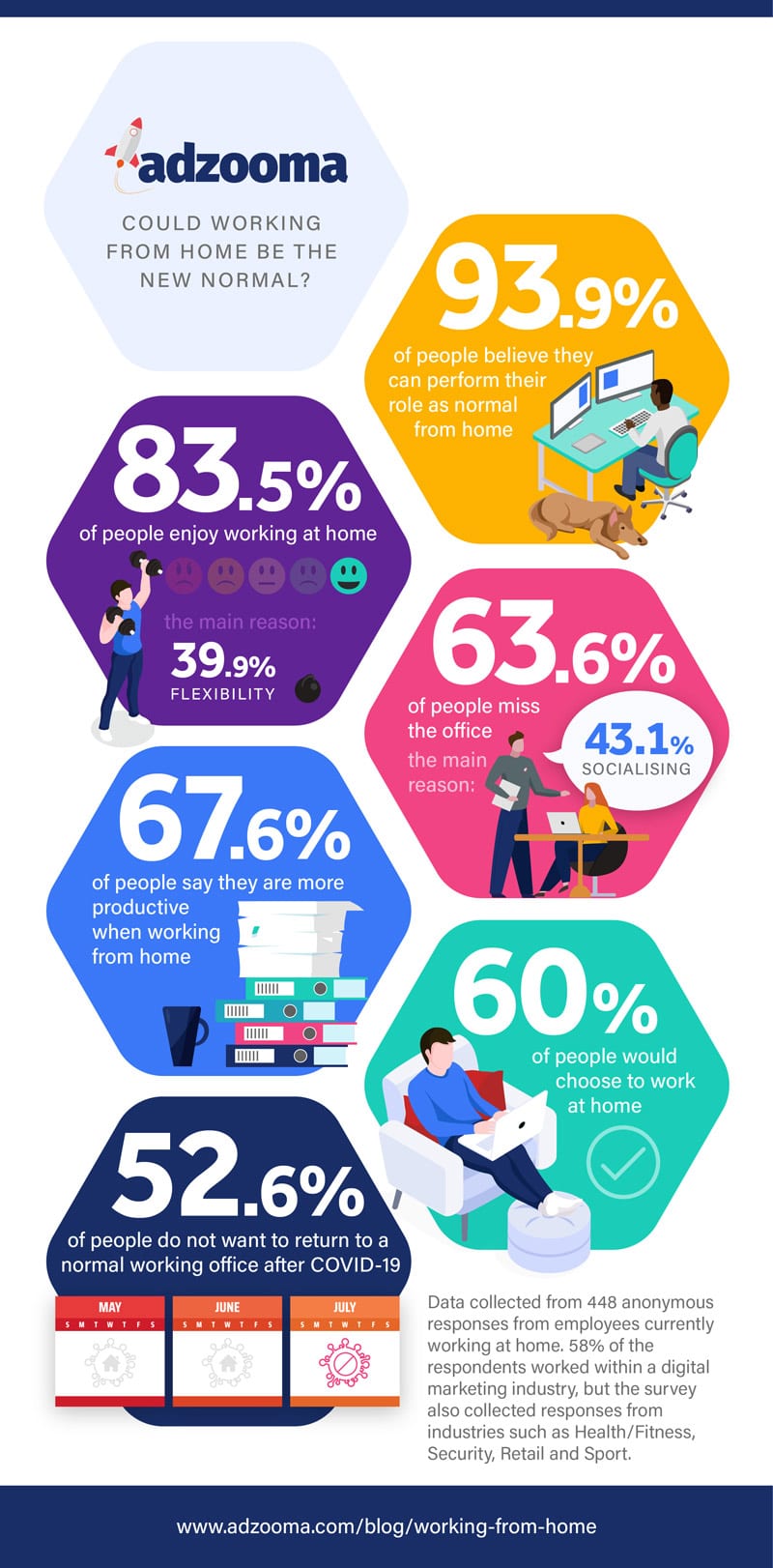 work from home infographic