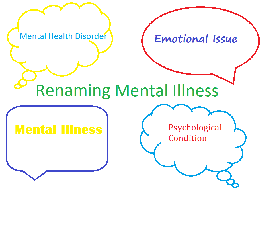rename mental illness