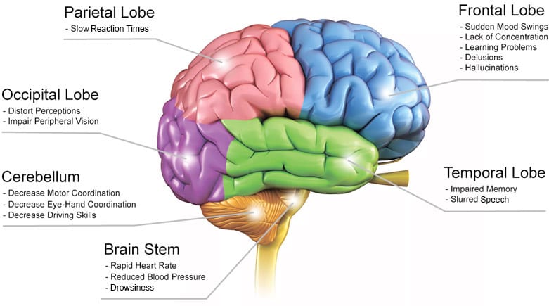 6 Worst Side Effects of Medical Marijuana on Mental Health